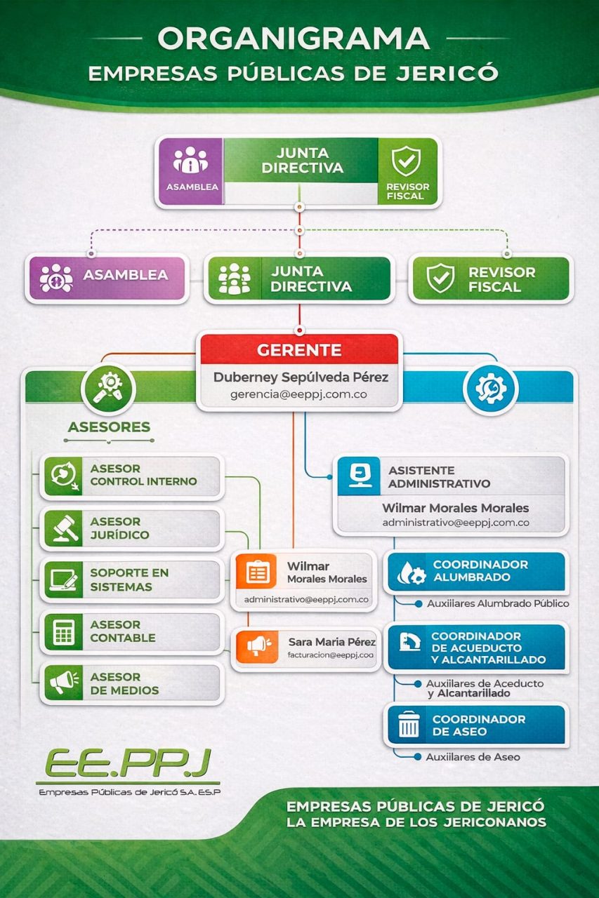imagen de organigrama